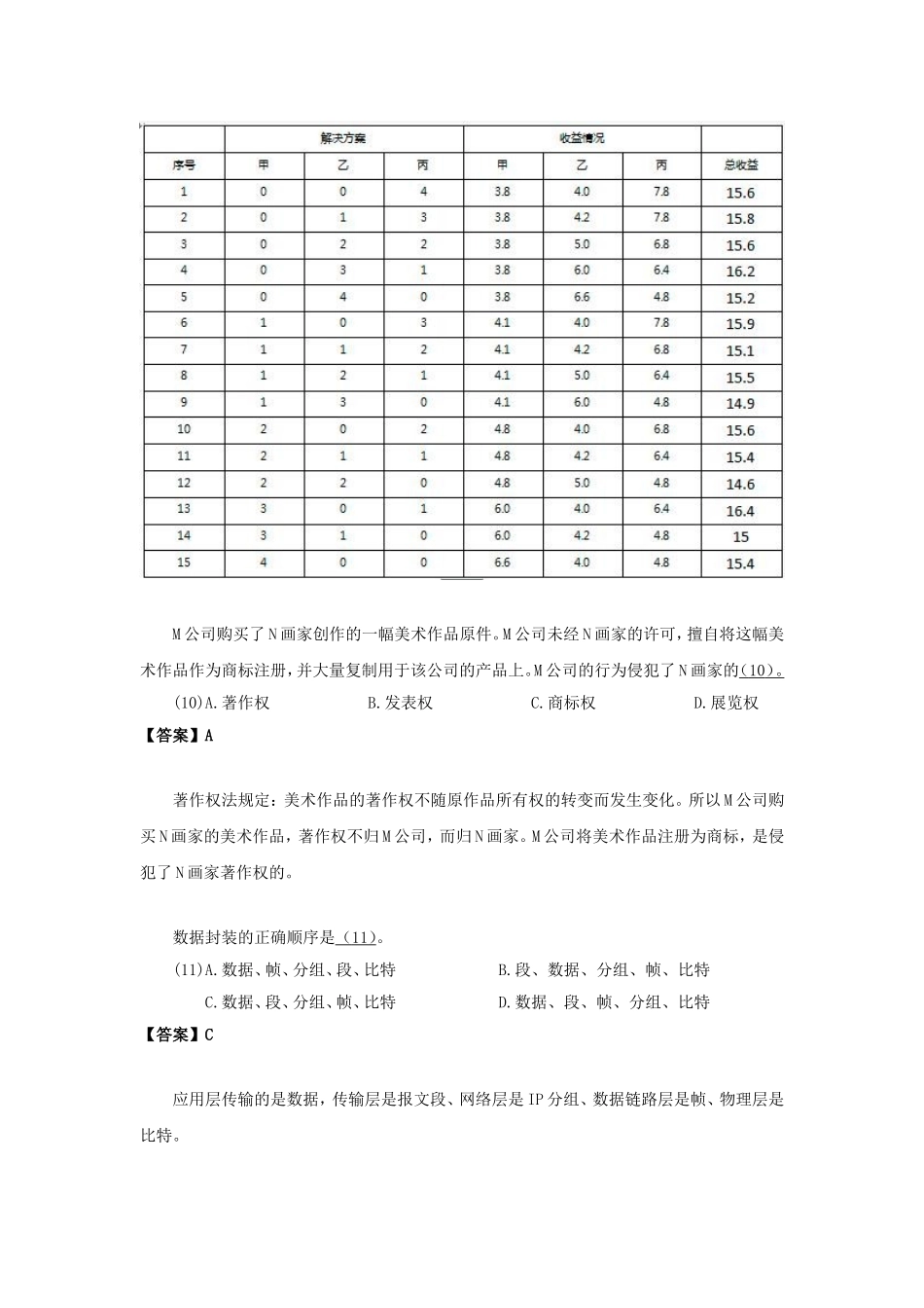 2016下半年网络规划师考试真题及答案-上午卷.doc_第3页