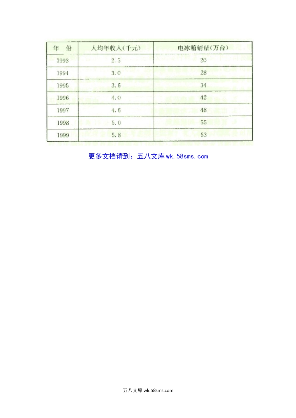 2000年上海财经大学企业管理考研真题.doc_第3页