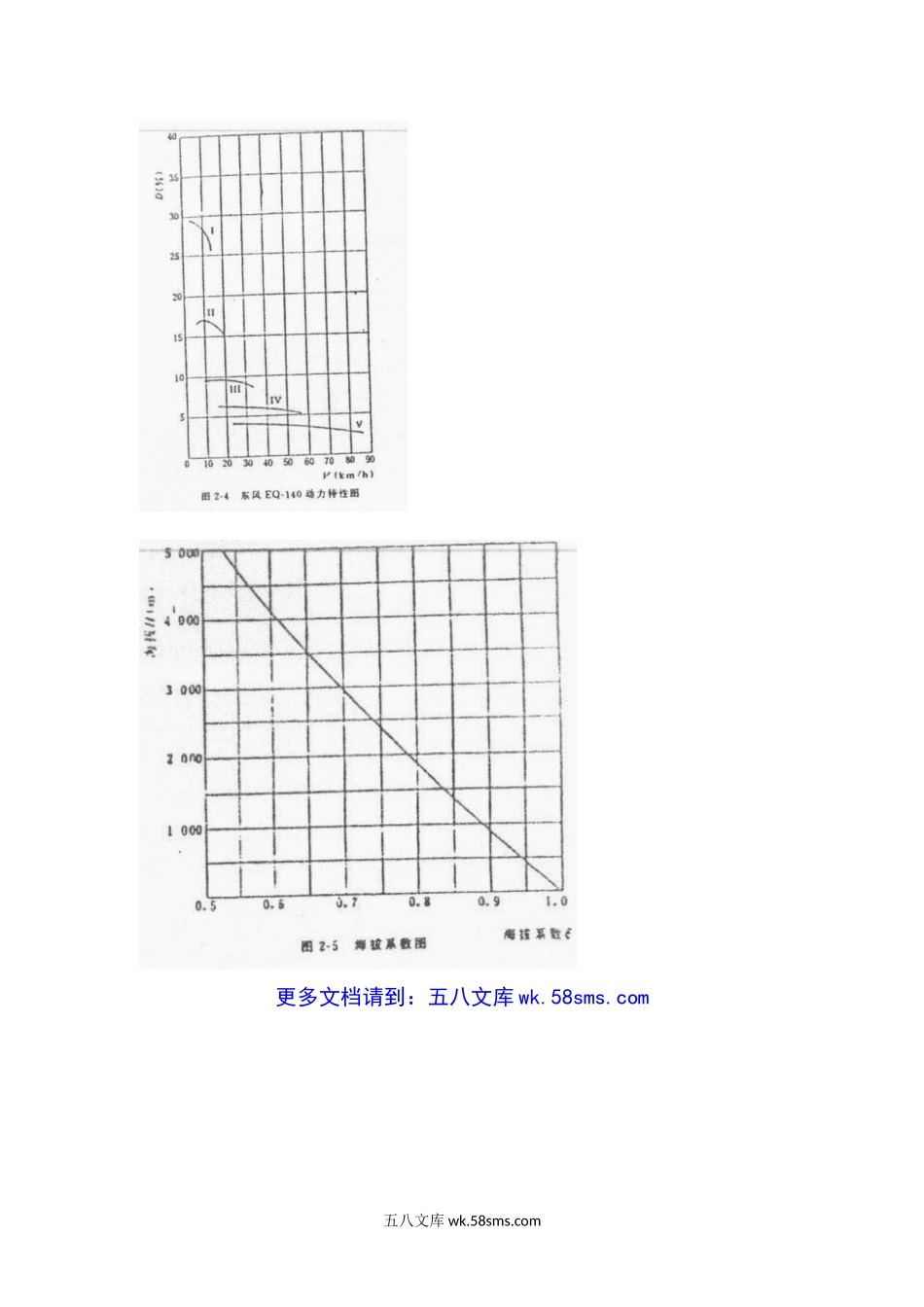 2000年上海同济大学道路勘测设计考研真题.doc_第3页