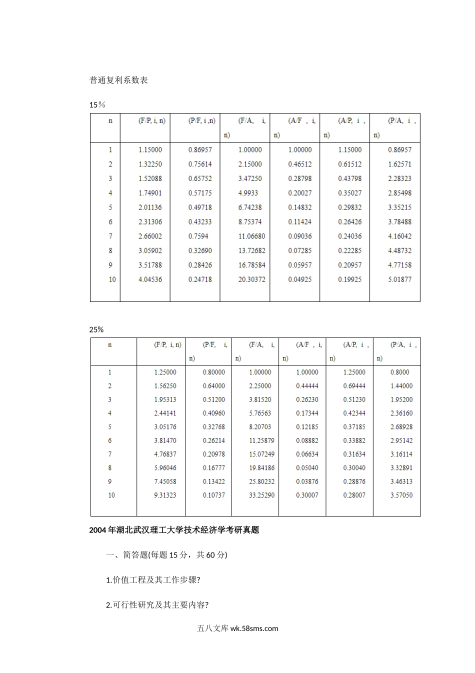 2002一2004年湖北武汉理工大学技术经济学考研真题.doc_第2页