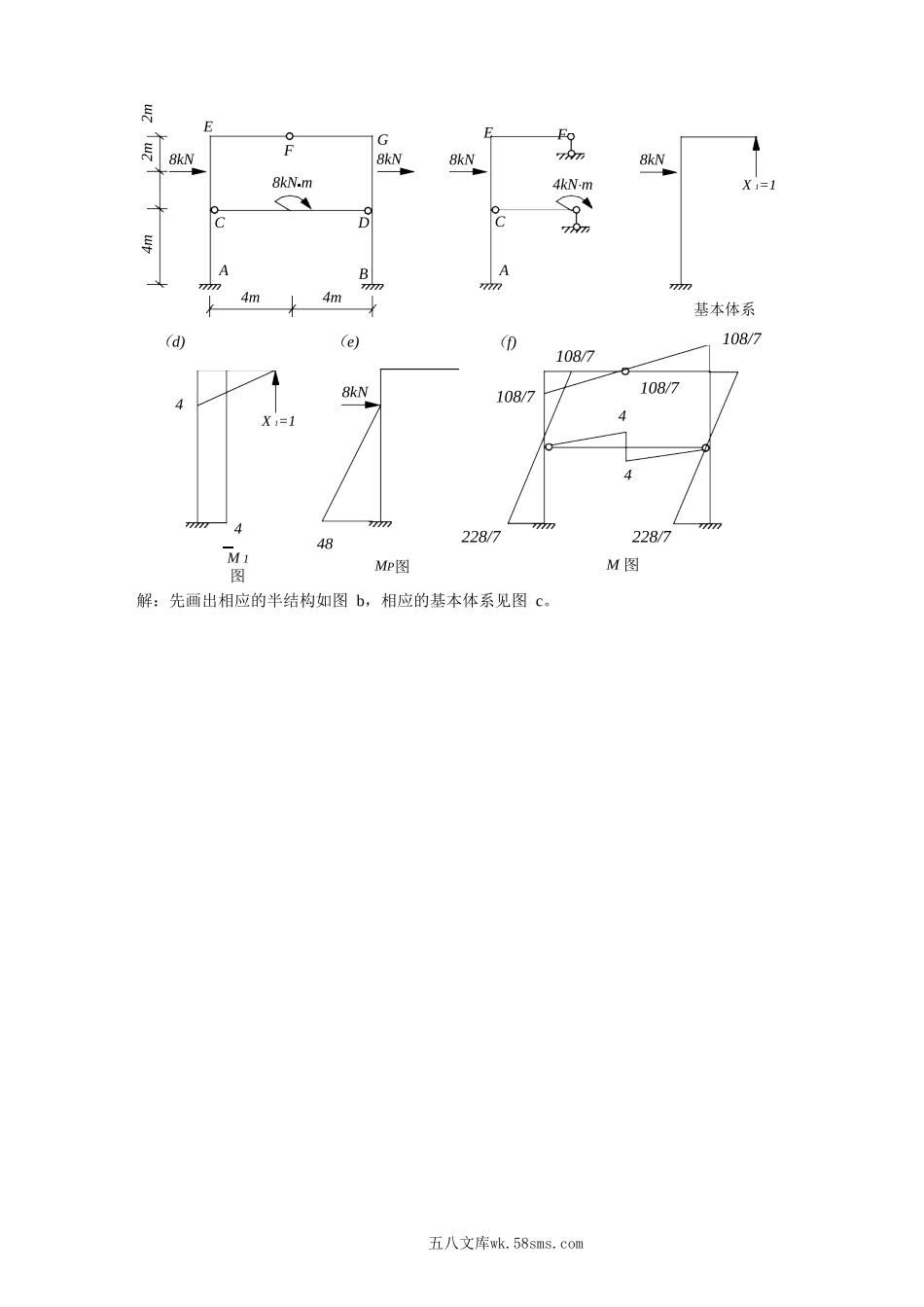 2006年山东青岛建筑工程学院结构力学考研真题.doc_第2页