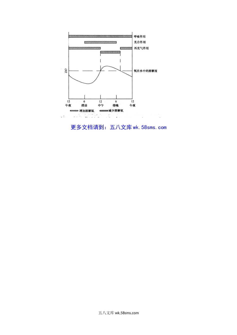 2009年山东青岛科技大学环境学考研真题.doc_第3页