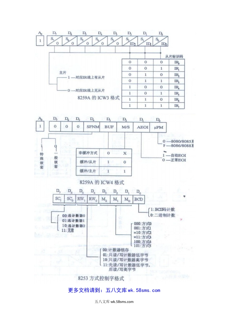 2011年江西理工大学微机原理与接口考研真题.doc_第3页