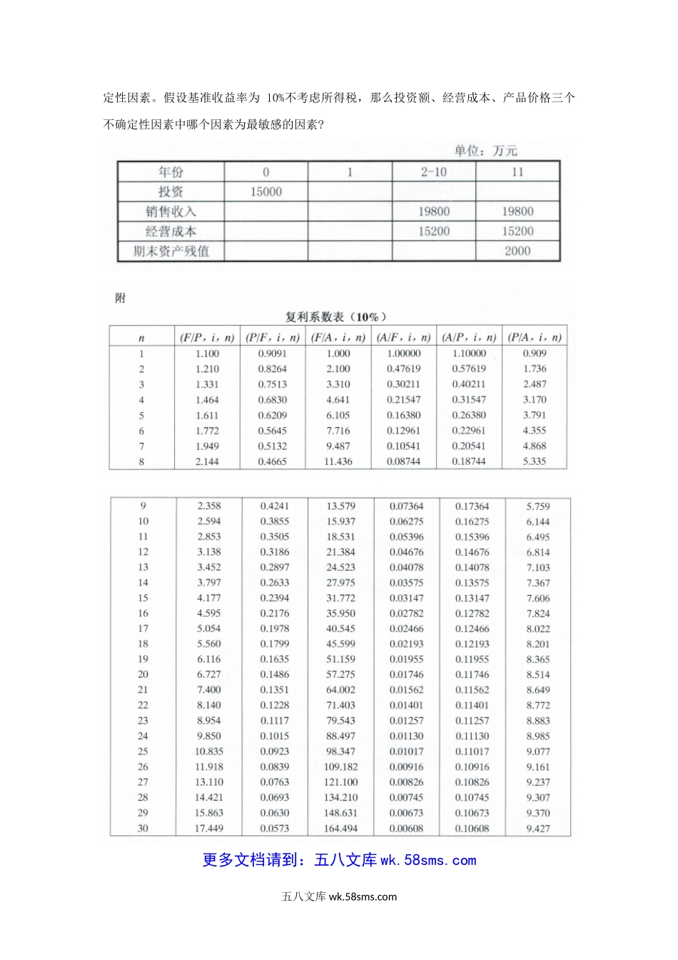 2011年上海海事大学技术经济学考研真题.doc_第3页