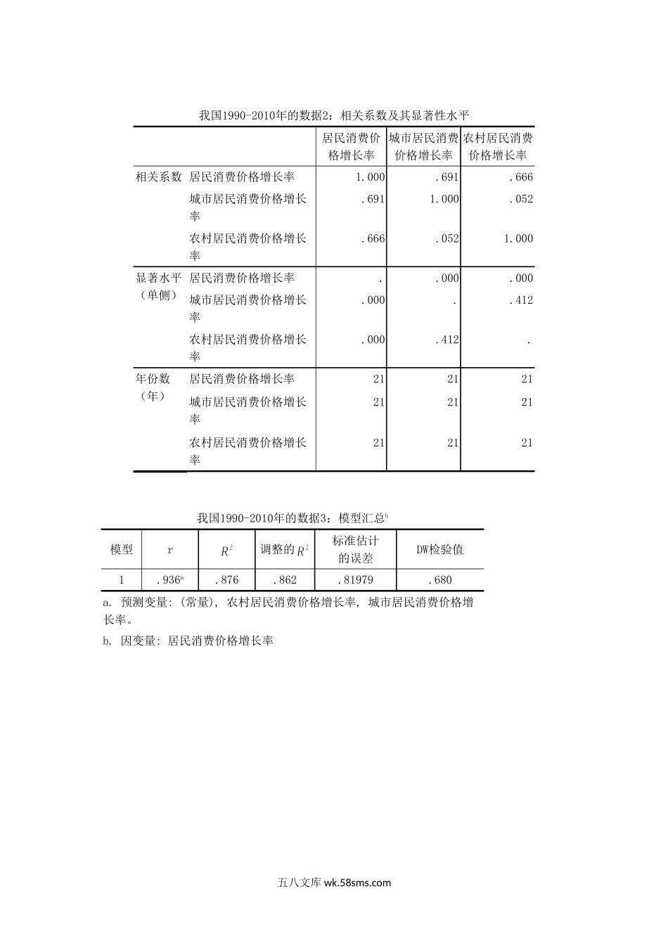 2013年河南财经政法大学统计学考研真题.doc_第2页