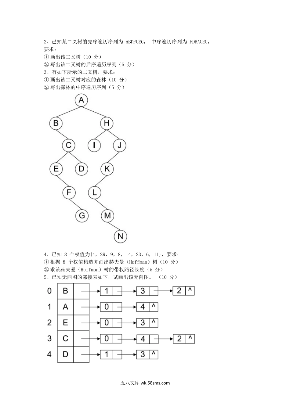 2015年湖北武汉纺织大学数据结构考研真题.doc_第2页