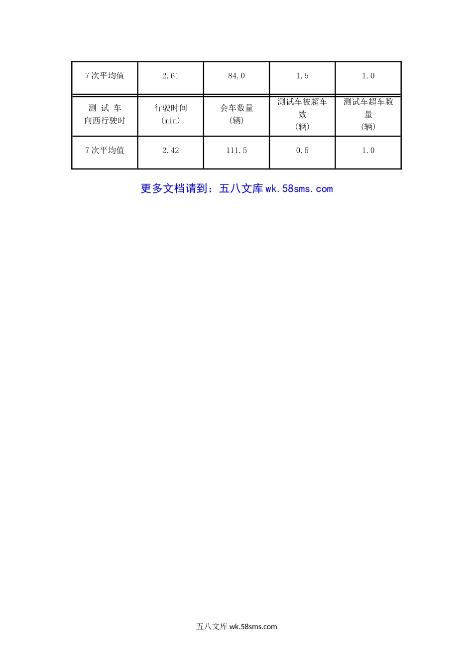 2016年云南昆明理工大学交通工程学考研真题A卷.doc_第2页