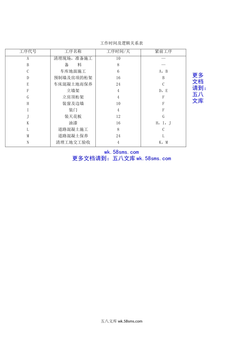 2016年云南昆明理工大学运筹学考研真题A卷.doc_第3页