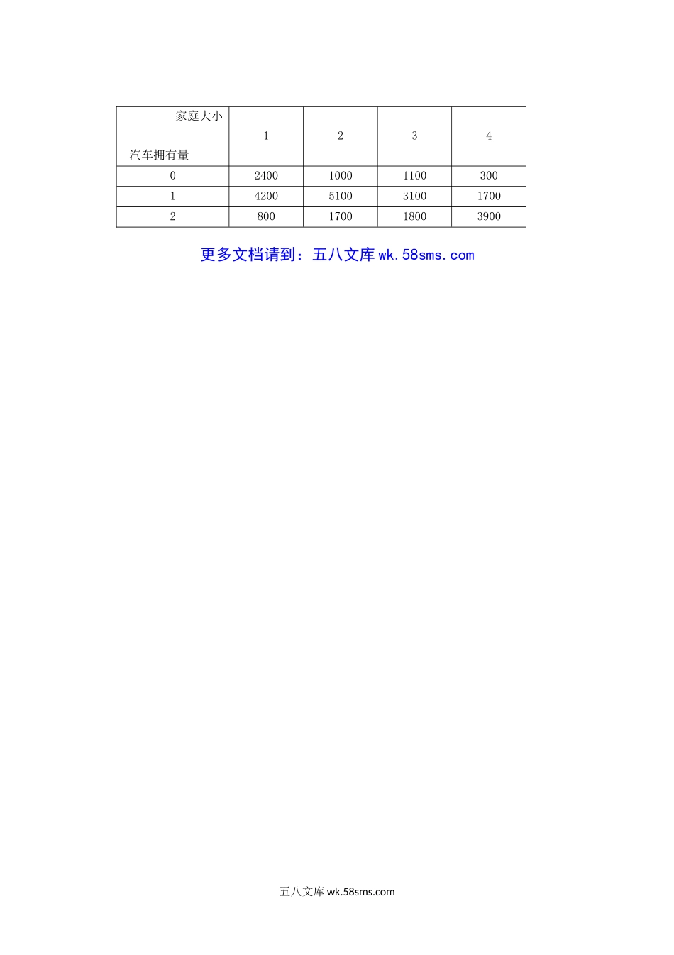 2017年云南昆明理工大学交通工程学考研真题A卷.doc_第2页