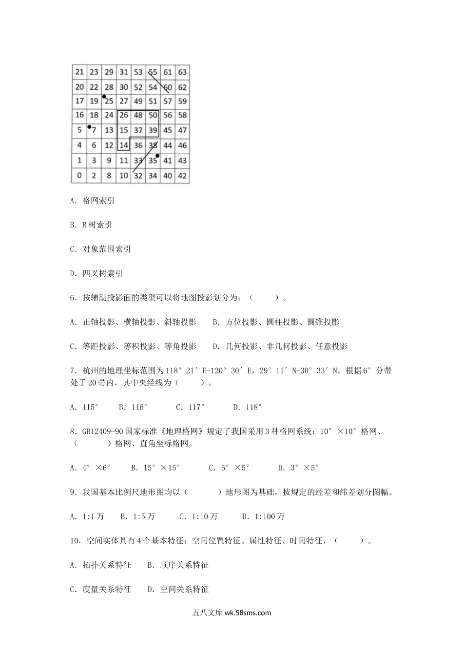 2019浙江杭州师范大学地理信息系统考研真题.doc_第2页