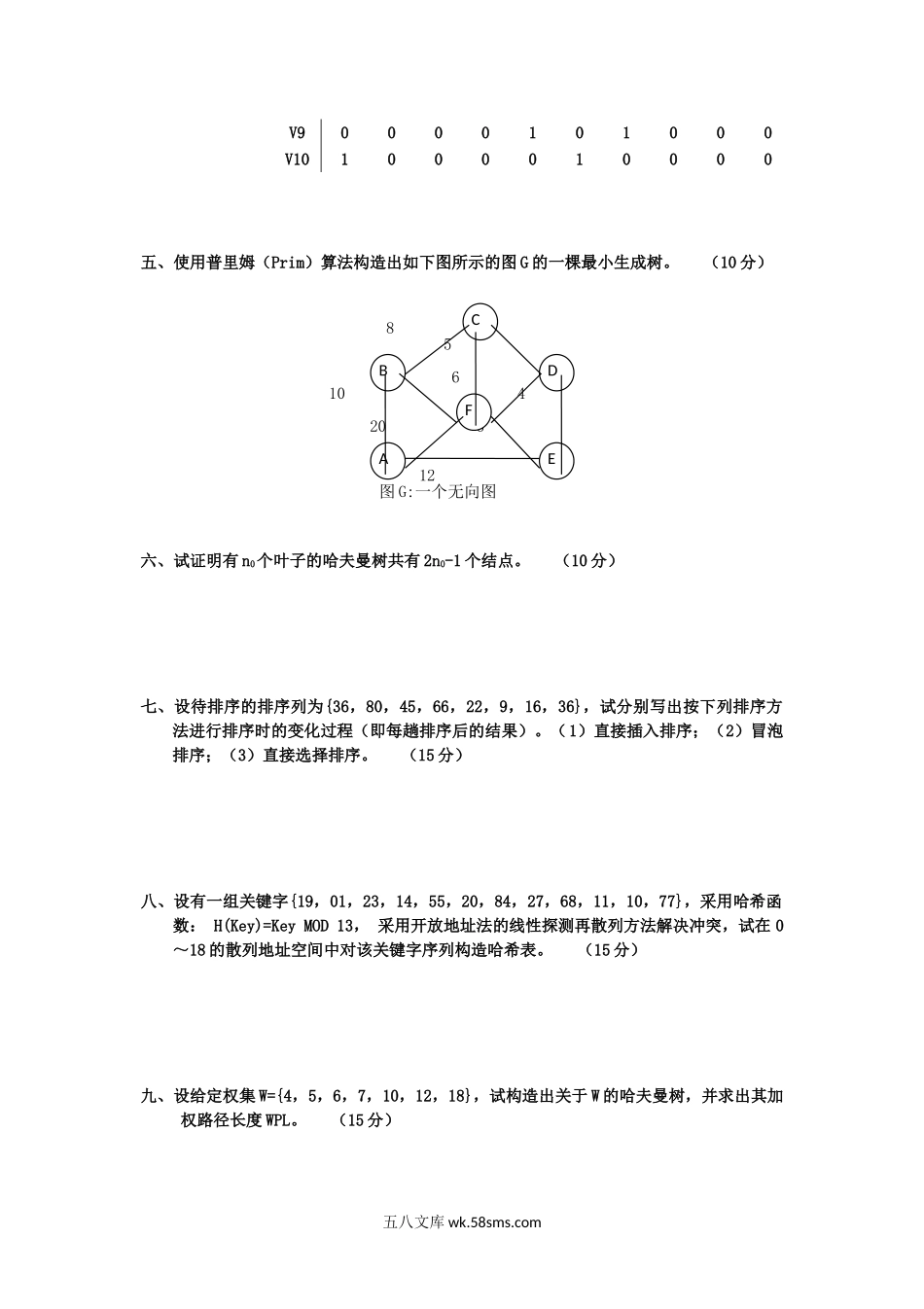 2020年广西桂林理工大学数据结构及程序设计考研真题A卷.doc_第2页