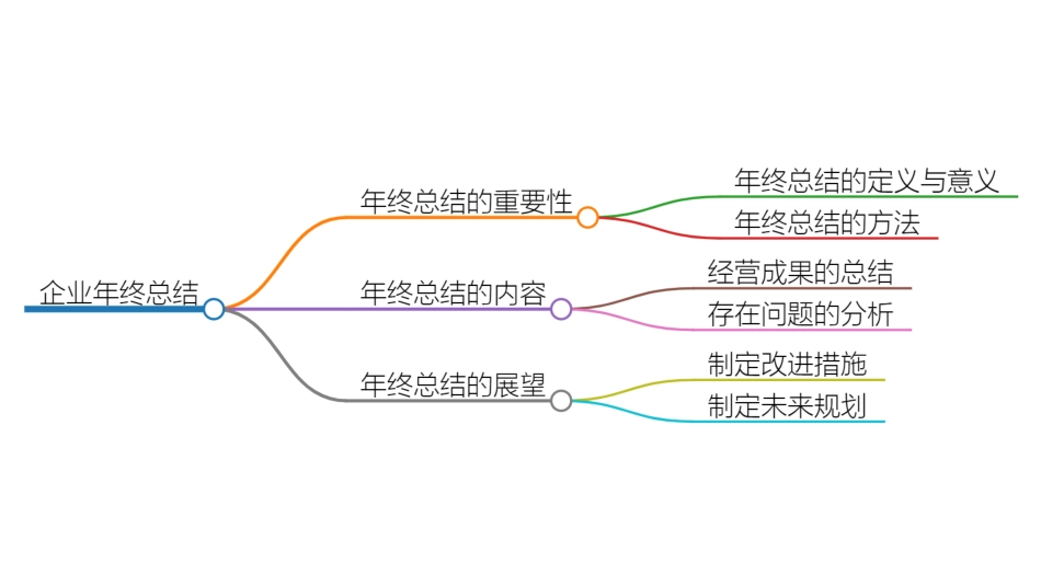 企业年终总结.pptx_第2页