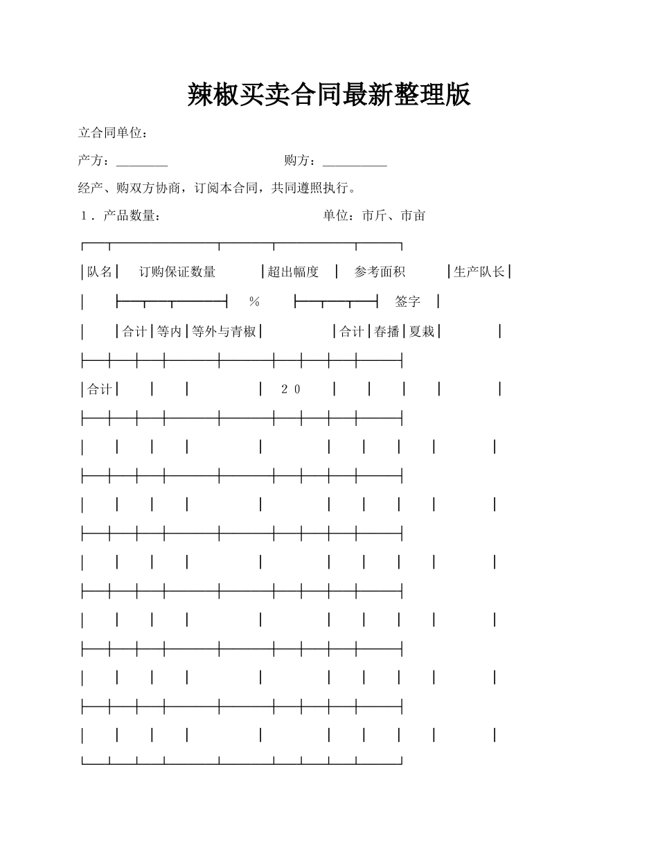 辣椒买卖合同最新整理版.docx_第1页