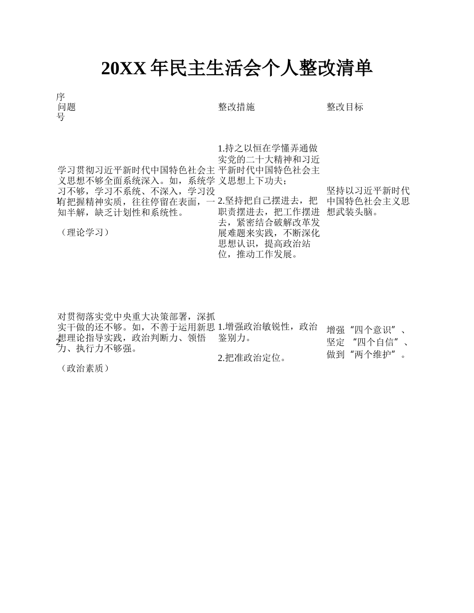 20XX年民主生活会个人整改清单.docx_第1页