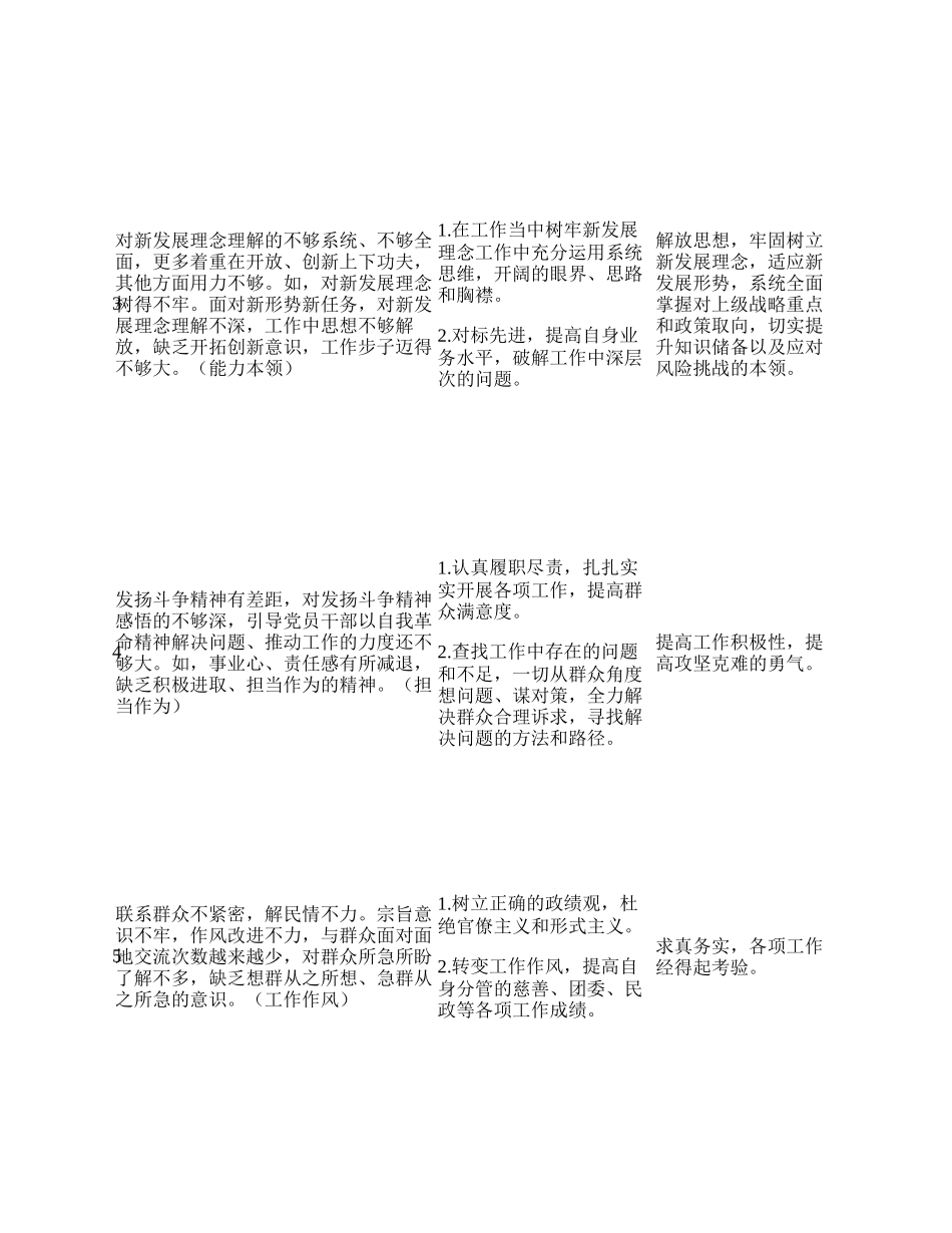 20XX年民主生活会个人整改清单.docx_第2页