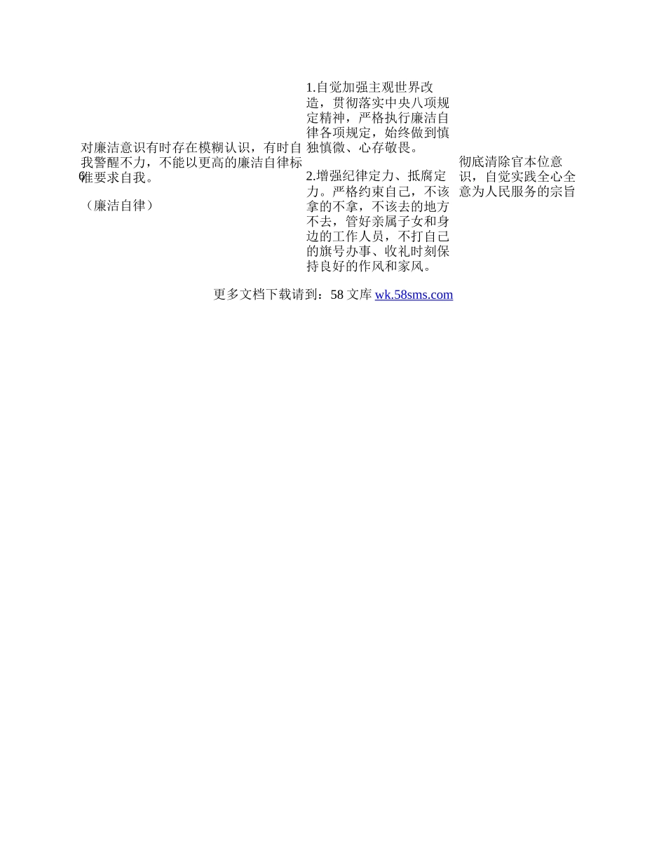 20XX年民主生活会个人整改清单.docx_第3页