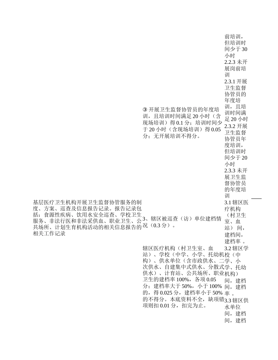 卫生监督协管考核评分工具表.docx_第2页