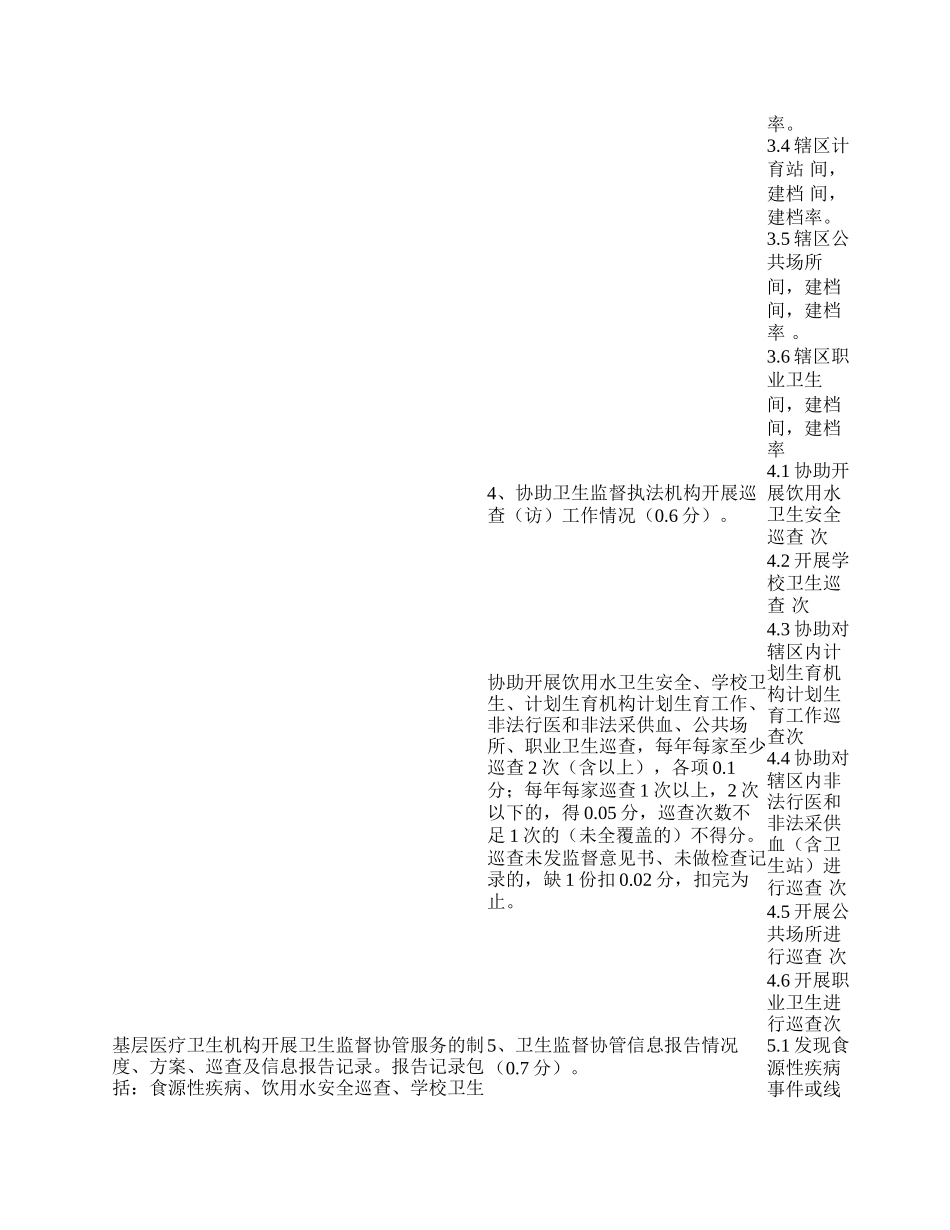 卫生监督协管考核评分工具表.docx_第3页