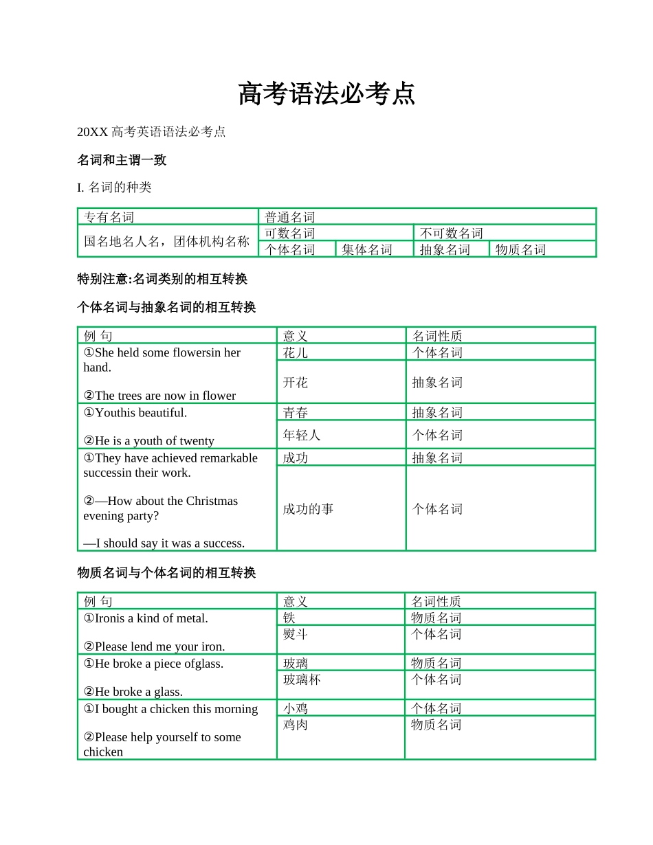 高考语法必考点.docx_第1页