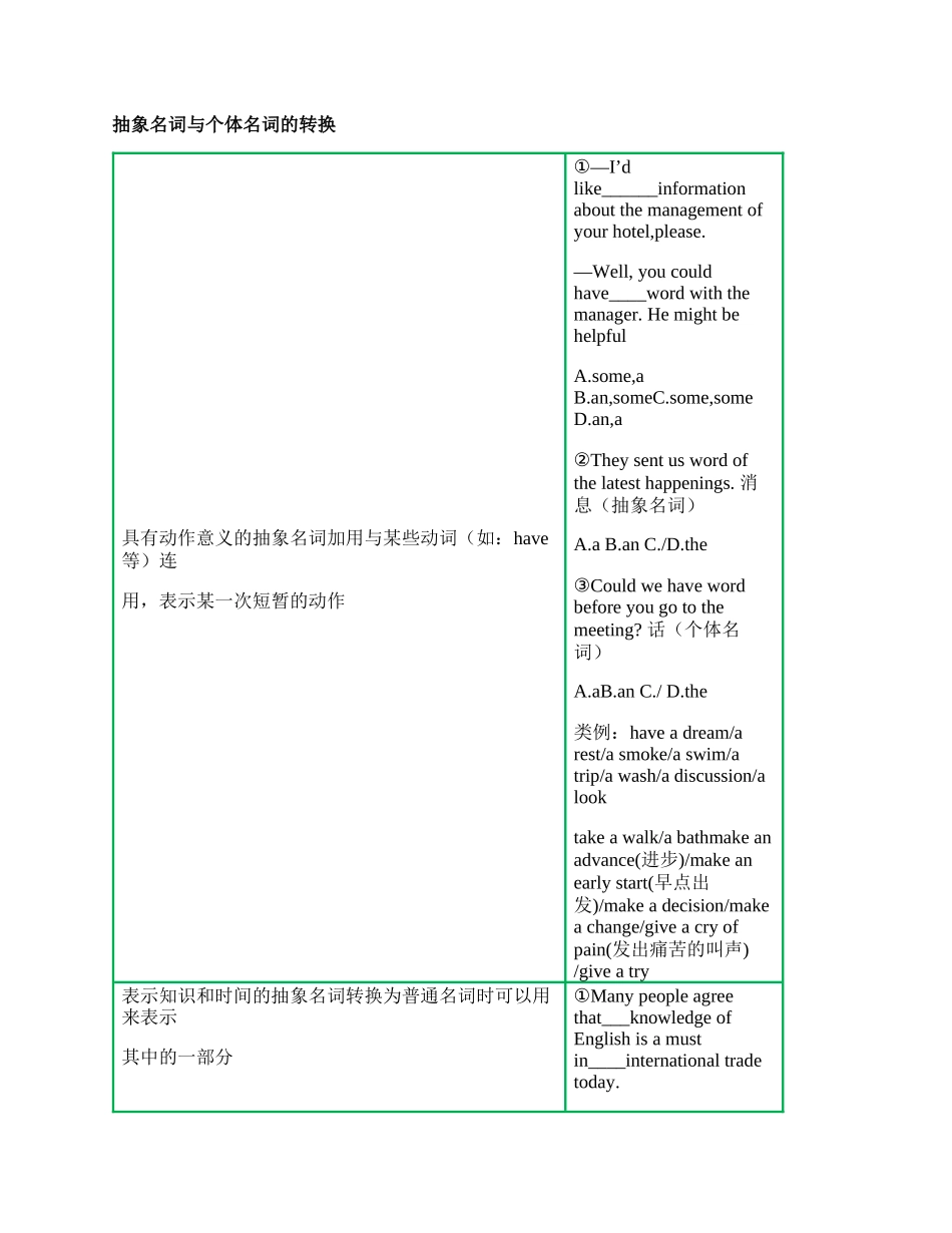 高考语法必考点.docx_第2页