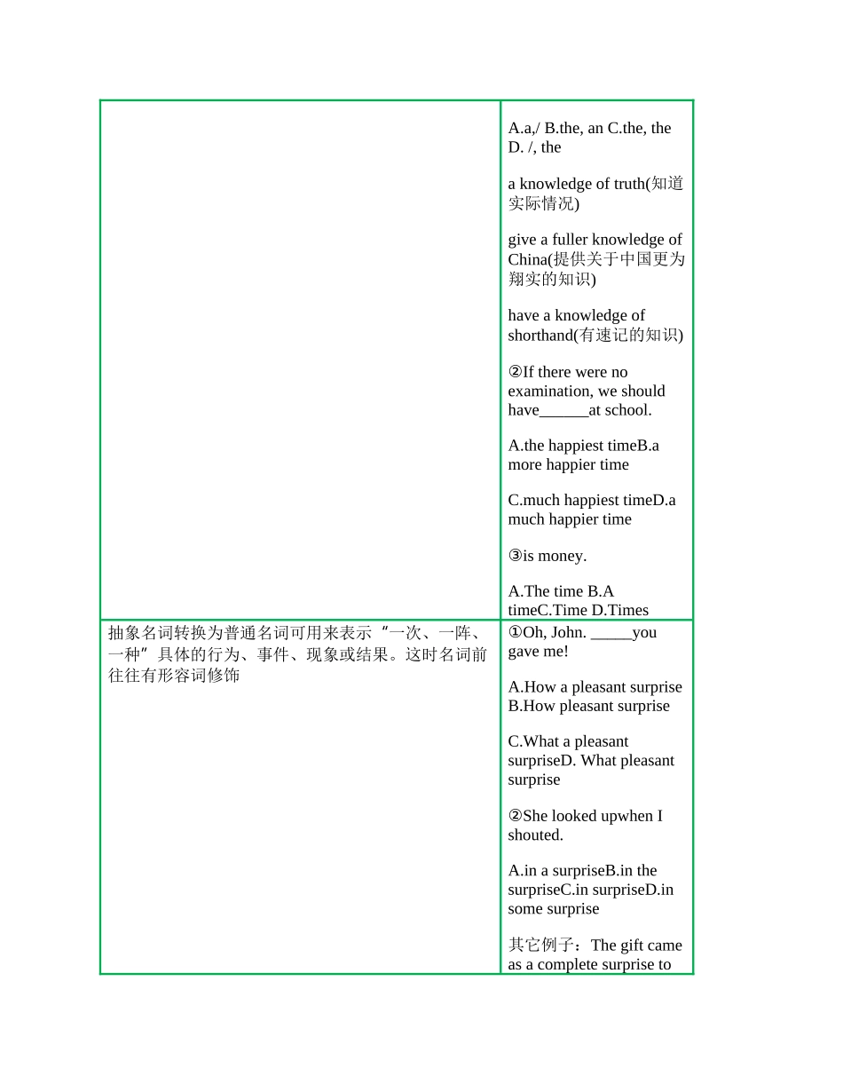 高考语法必考点.docx_第3页