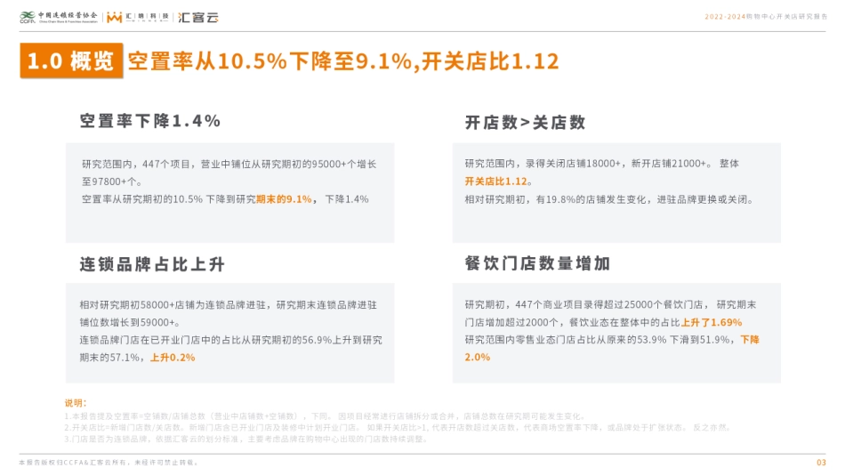 2022-2024购物中心开关店研究报告.pdf_第3页