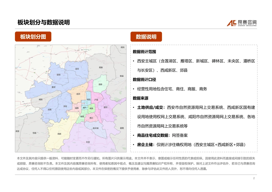 2024年5月西安土地月报.pdf_第2页