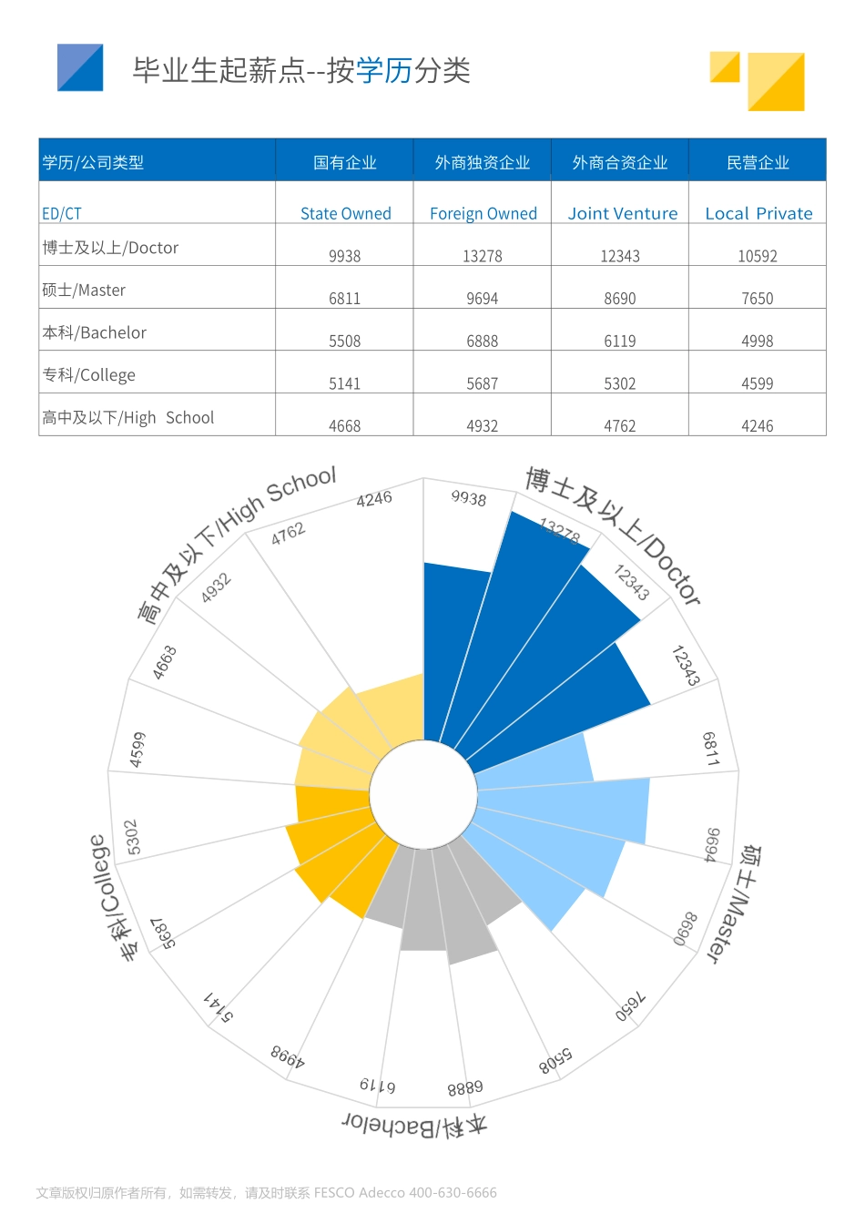 2024年全国毕业生起薪点薪酬报告.pdf_第3页