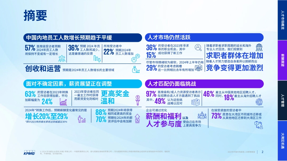 2024年中国内地高管人员薪酬展望-毕马威-2024-49页.pdf_第2页