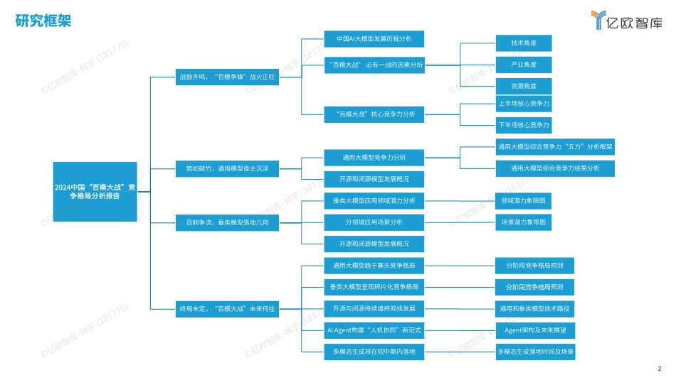 2024中国“百模大战”竞争格局分析报告-亿欧智库-2024.pdf_第2页