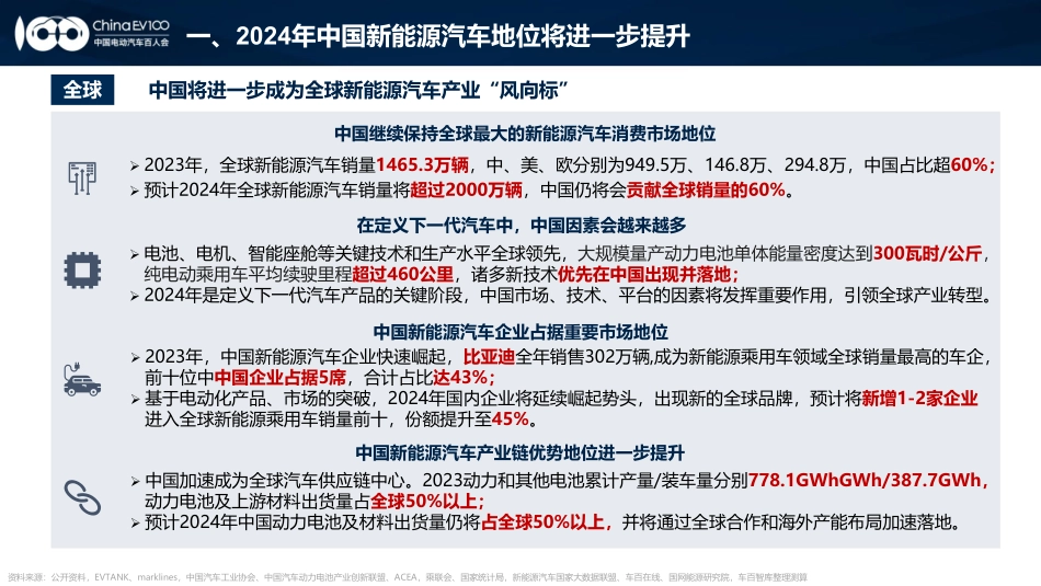 2024中国新能源汽车产业发展趋势报告.pdf_第2页