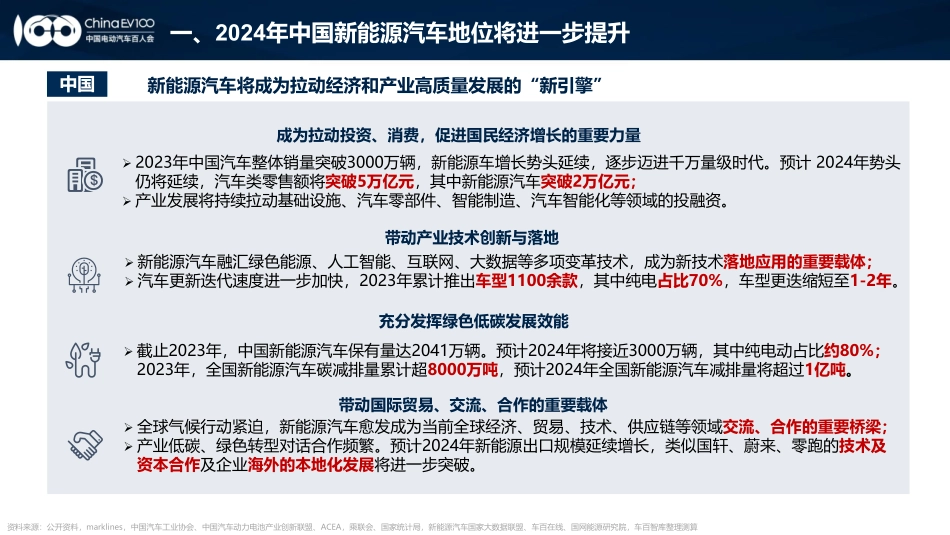 2024中国新能源汽车产业发展趋势报告.pdf_第3页