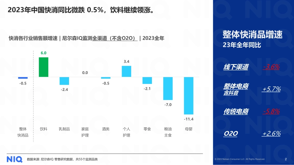 2024中国饮料行业趋势与展望-尼尔森IQ-2024-19页.pdf_第2页