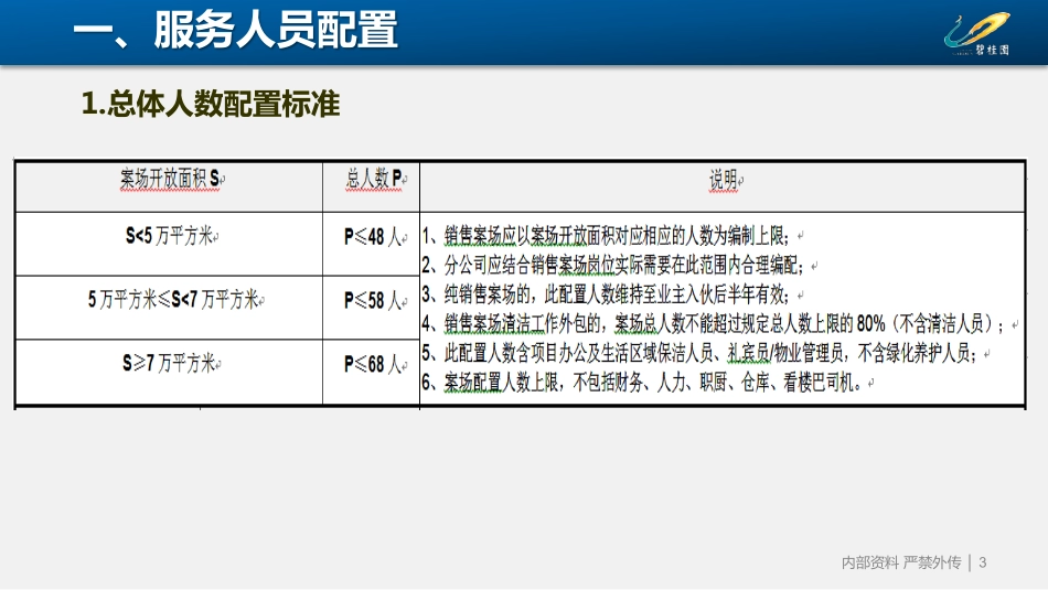 碧桂园集团销售案场物业服务方案.pdf_第3页