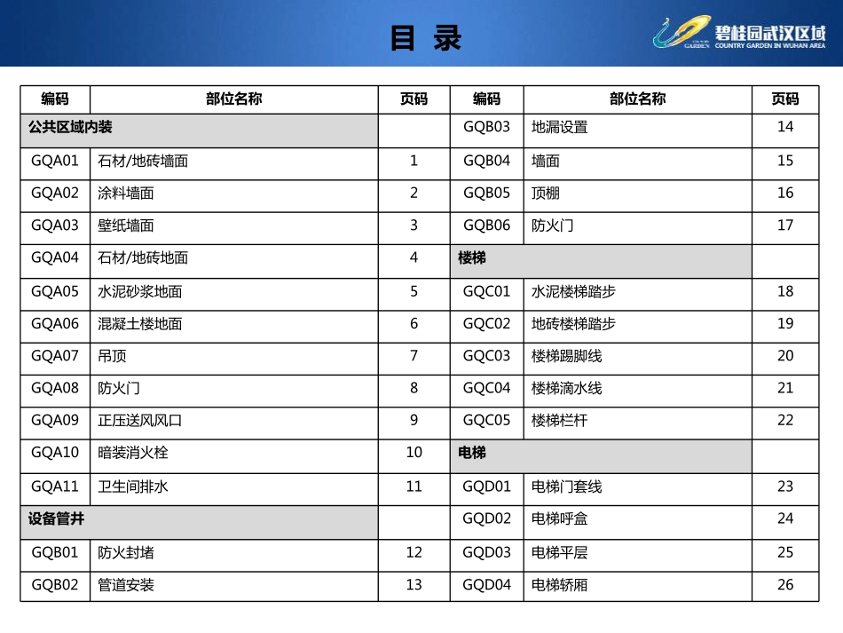 碧桂园武汉区域工程质量验收标准（公区分册）.pdf_第3页