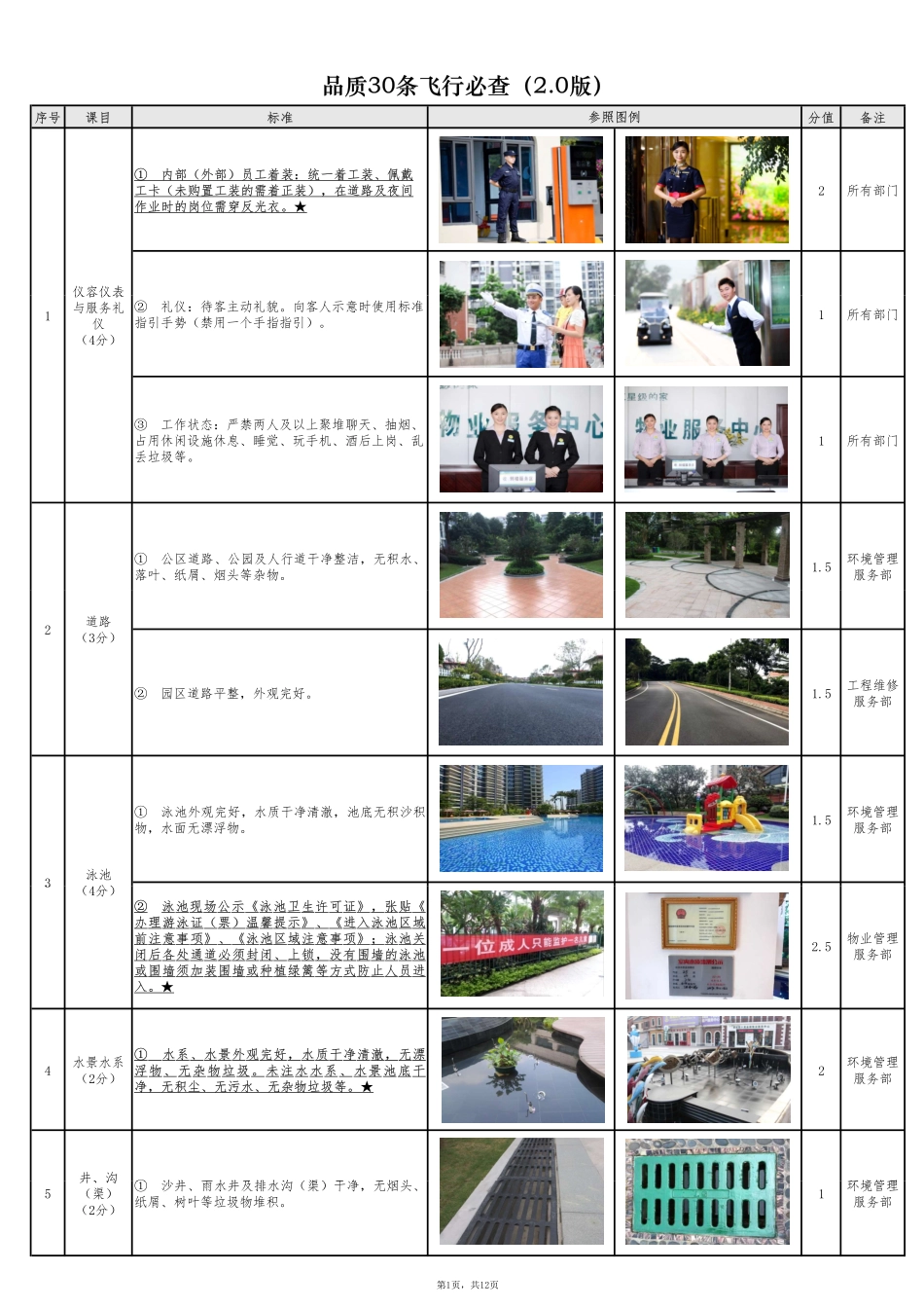 碧桂园物业品质30条必查.pdf_第1页