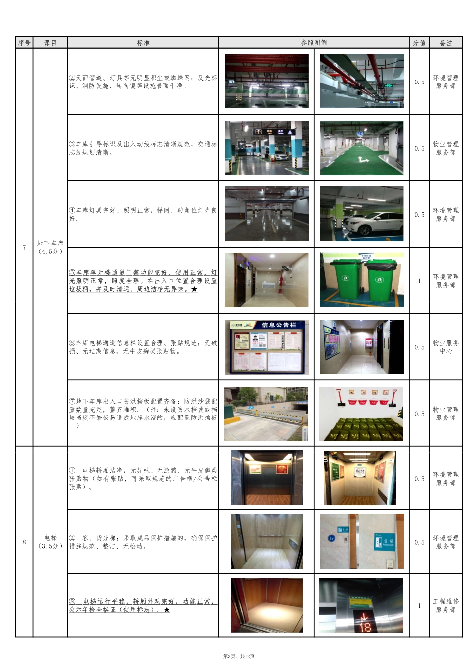 碧桂园物业品质30条必查.pdf_第3页