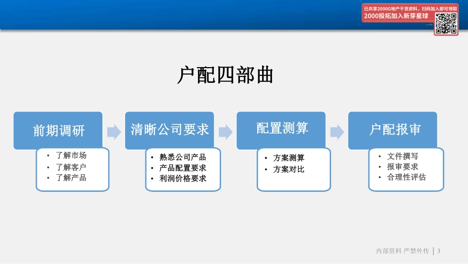 碧桂园项目户型配比手册.pdf_第3页