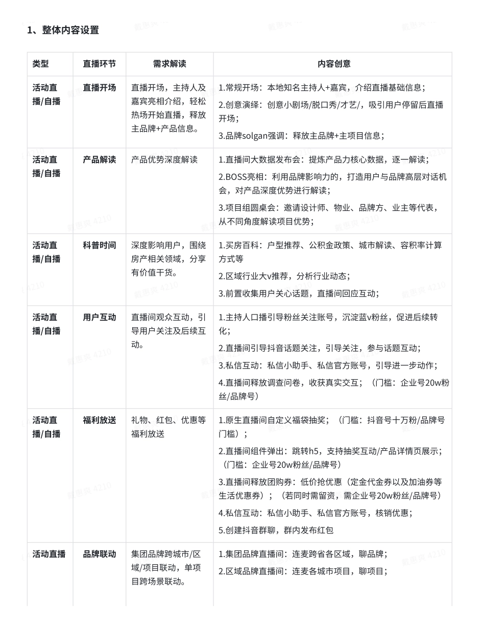 房产抖音直播开播手册.pdf_第3页