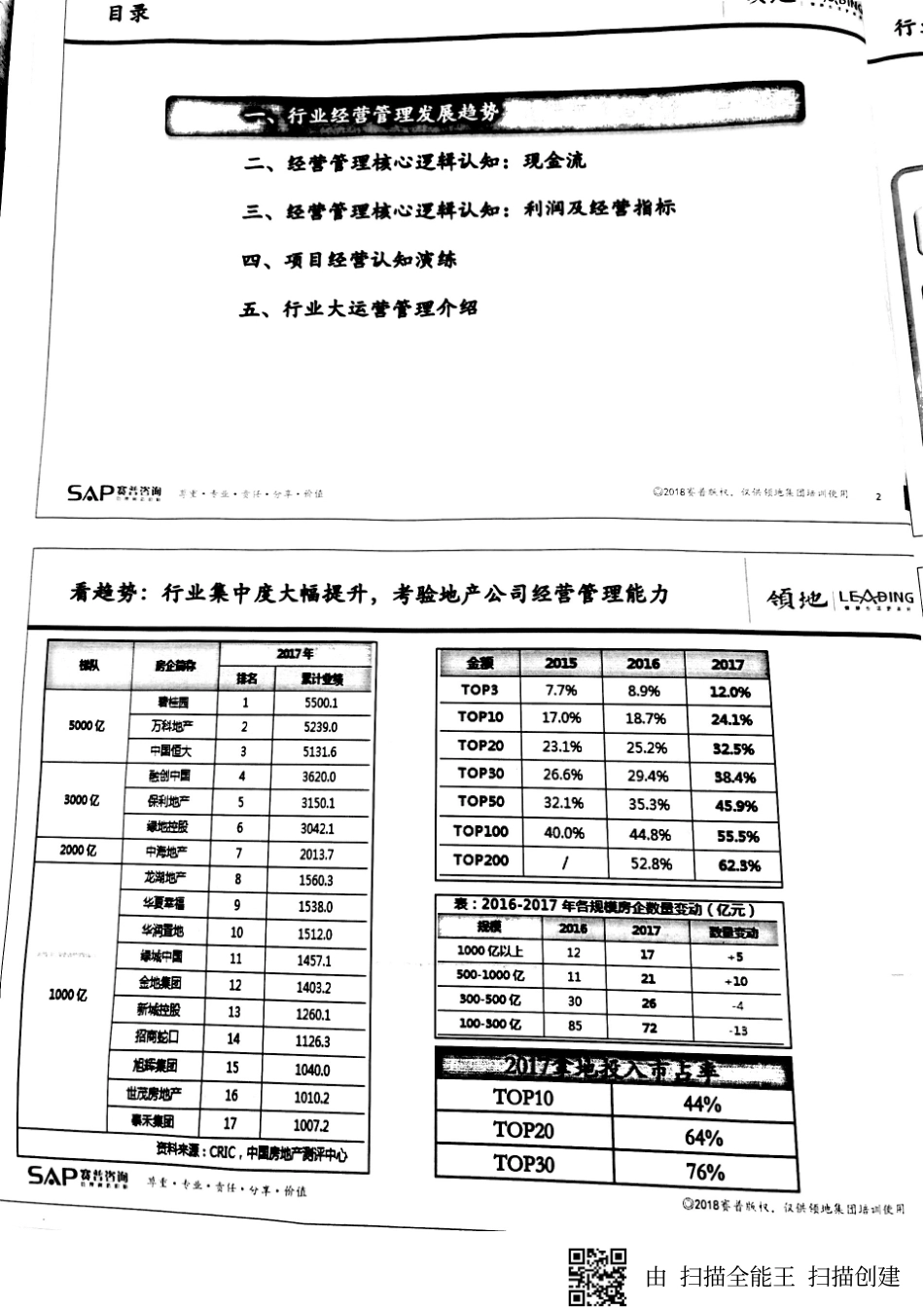 房地产核心经营逻辑认知讲义.pdf_第1页