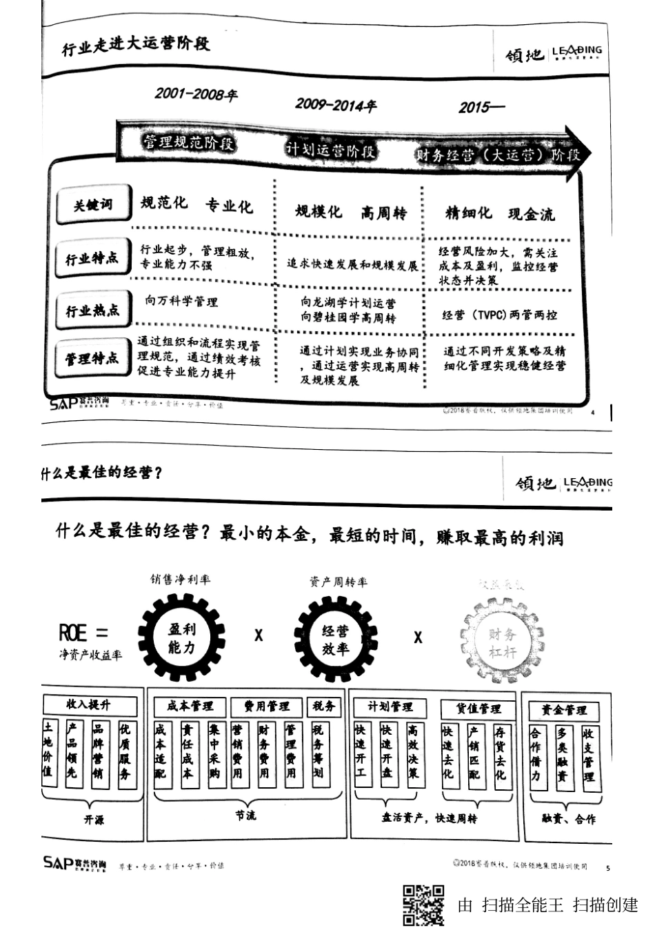 房地产核心经营逻辑认知讲义.pdf_第2页