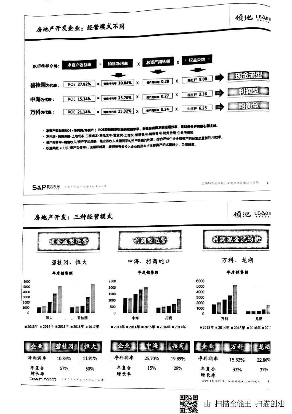 房地产核心经营逻辑认知讲义.pdf_第3页