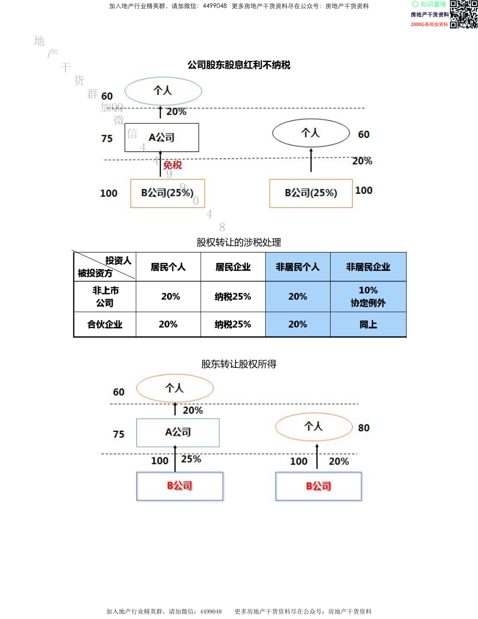 房地产开发全流程税收筹划方案.pdf_第2页