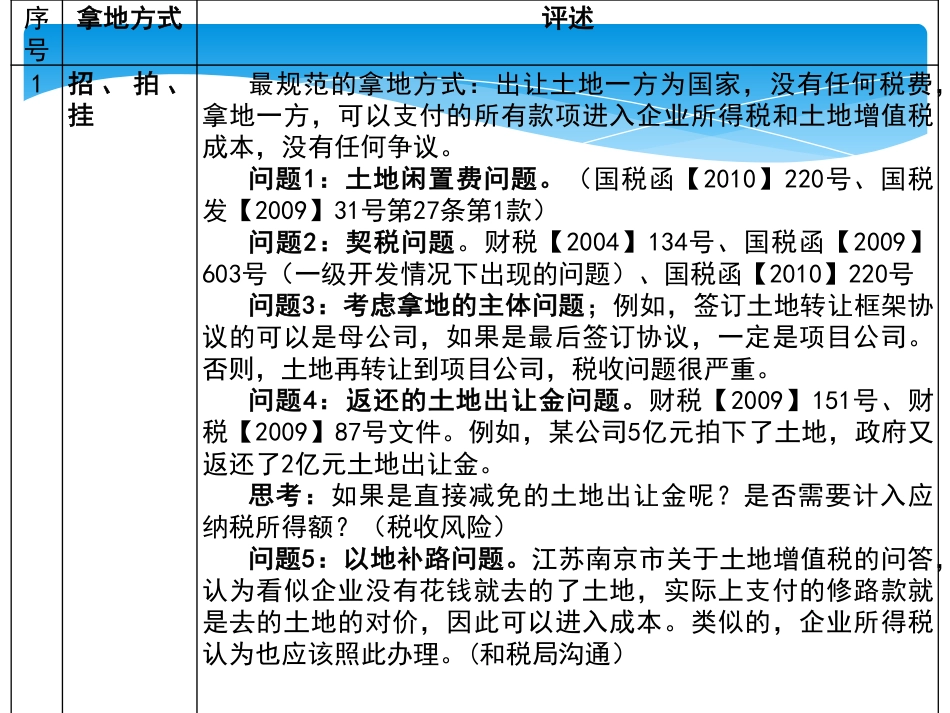 房地产投拓16种拿地模式解读.pdf_第3页