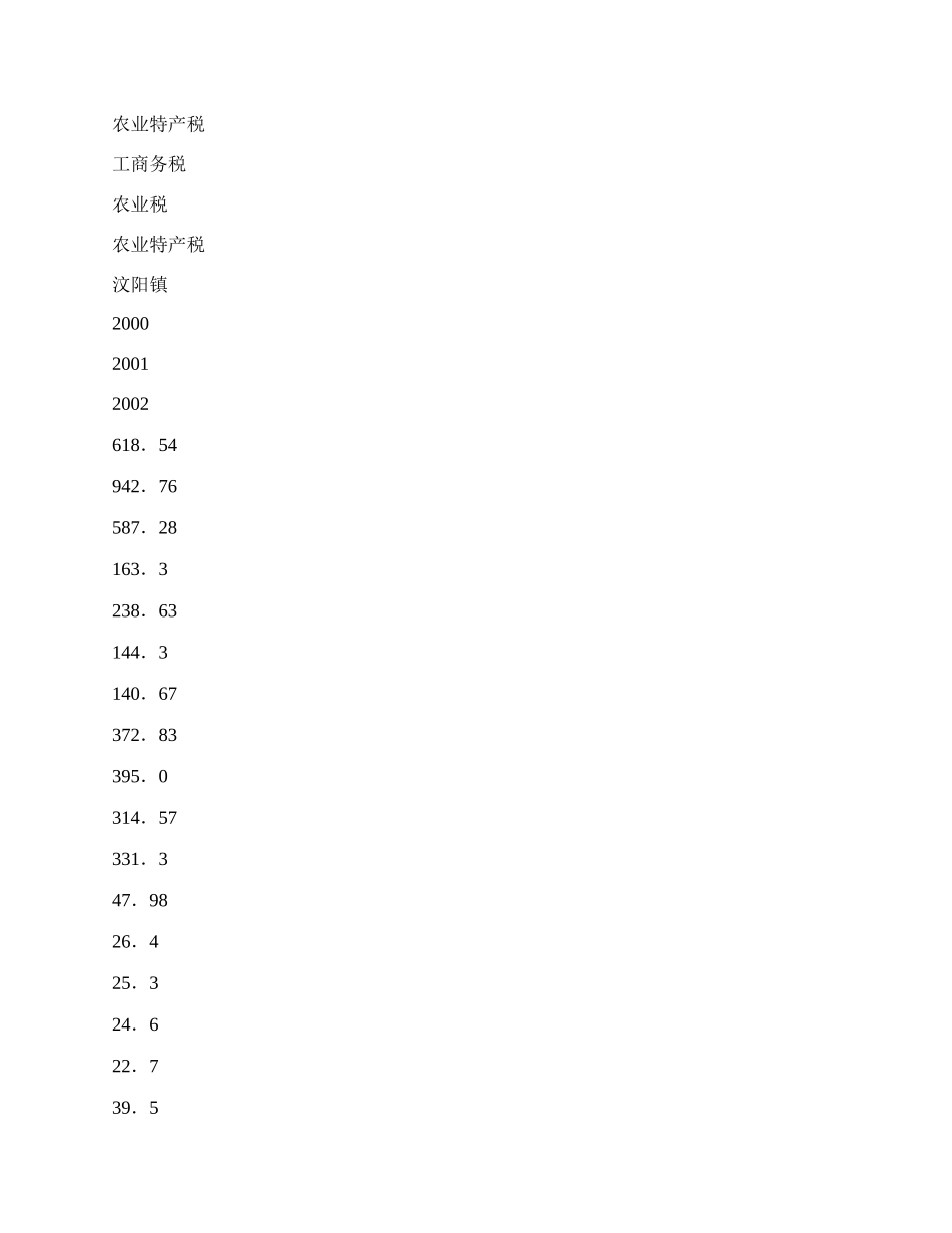 县乡财政困难及其对财政支农能力的影响（下）.docx_第2页