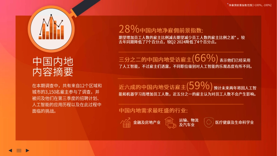 雇佣前景调查报告2024Q3中国内地（不含港澳台）.pdf_第2页