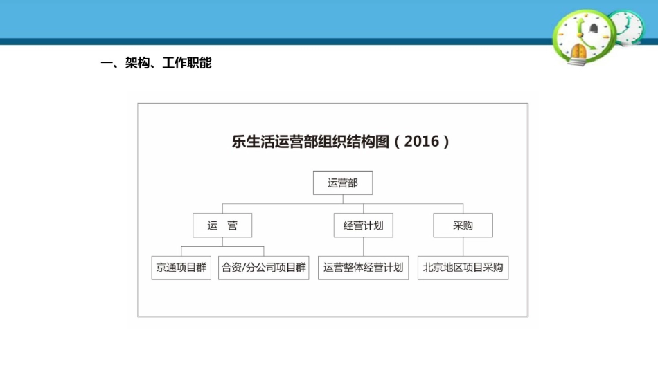 集团化物业管理服务运营方案.pdf_第2页