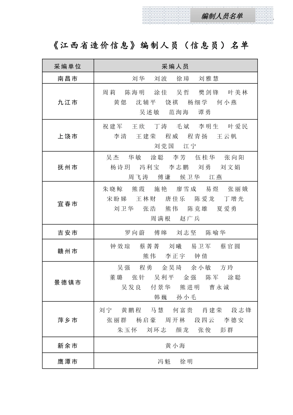 江西省材料价格参考信息2024年第2期(1).pdf_第3页