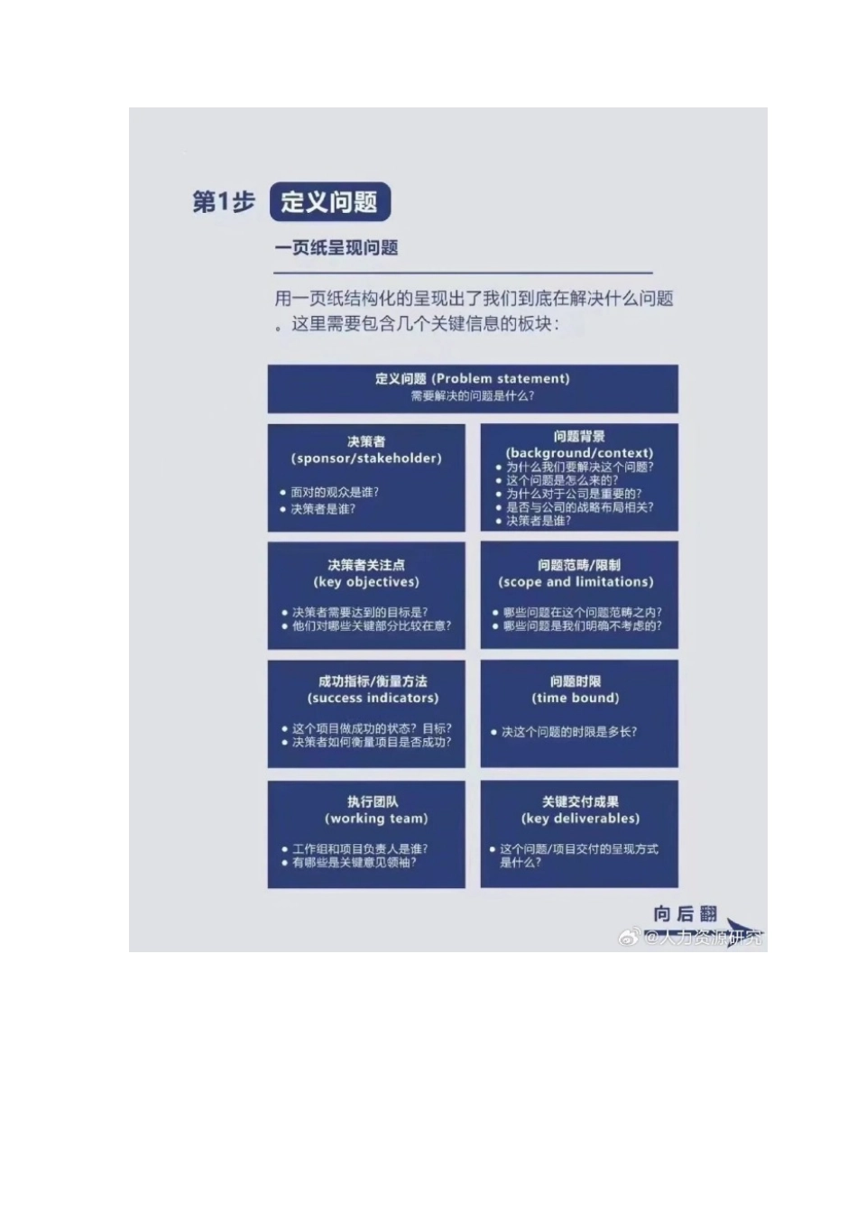 麦肯锡解决问题的七步法.pdf_第1页