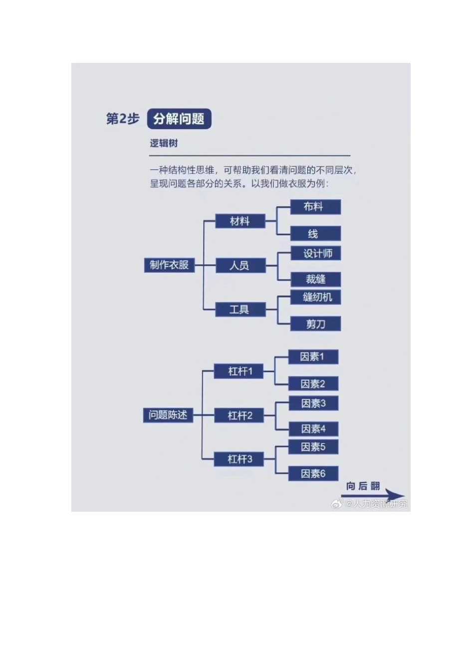 麦肯锡解决问题的七步法.pdf_第2页